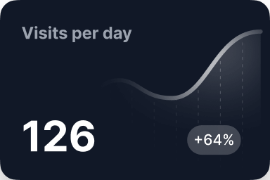 Track the visits per day in your website analytics